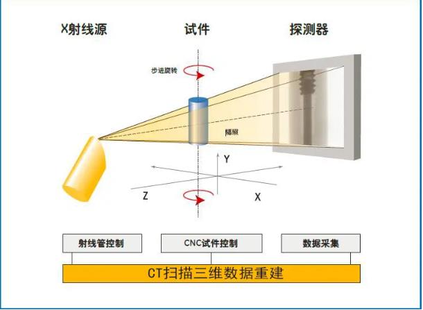 云浮工业CT无损检测